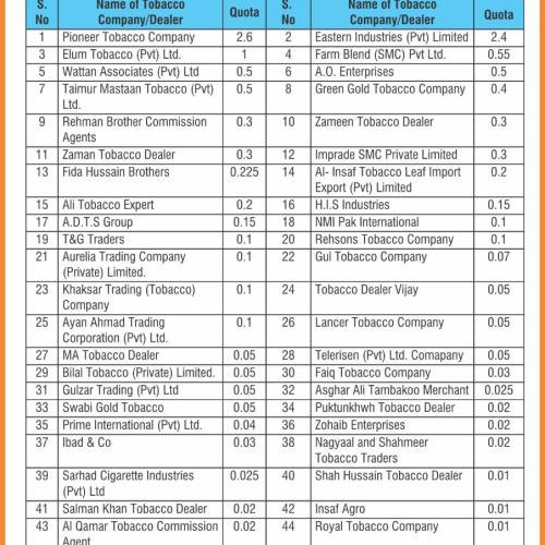 Notice for tobacco buyers